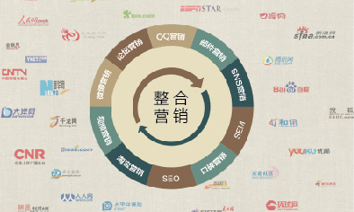 整合营销3大原则集锦，杭州网络营销公司告诉你！